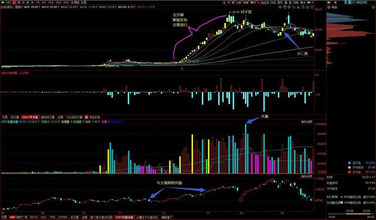2023跨年妖股花落谁家,今年的跨年妖股花落谁家