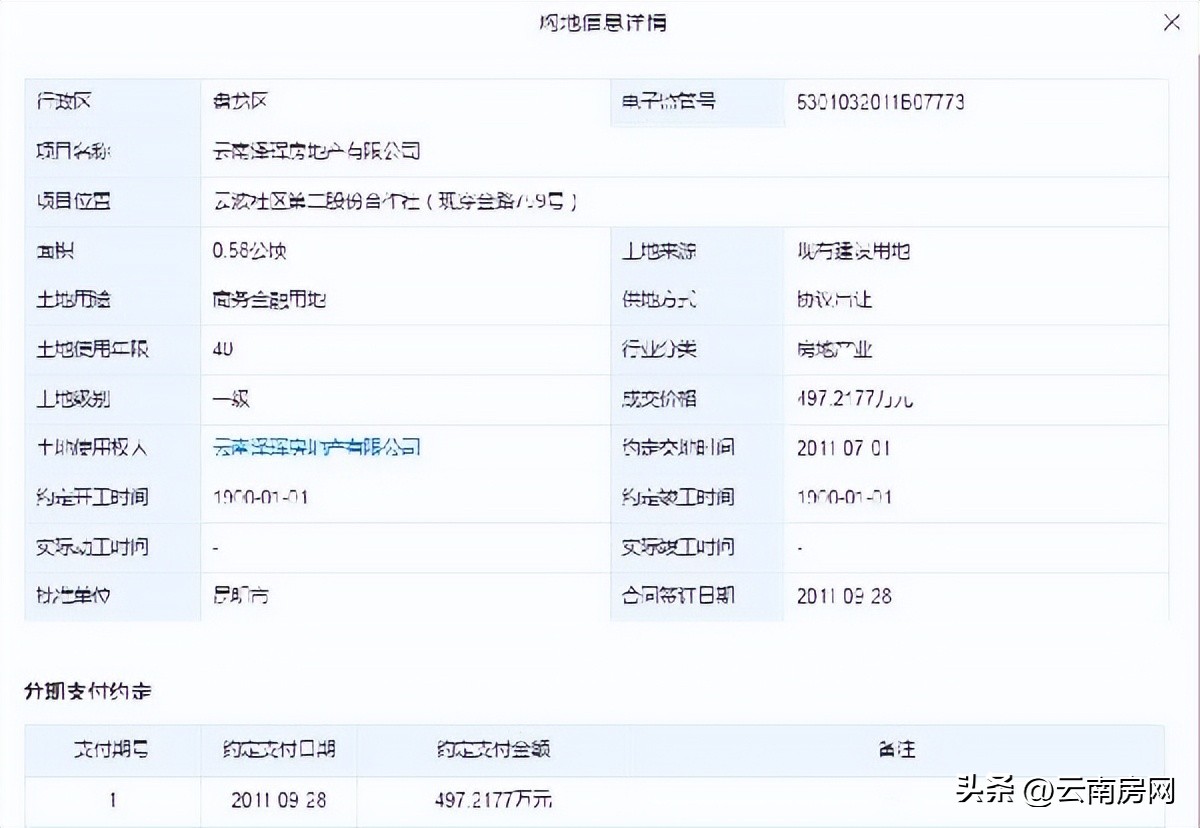 拿地已经十几年了房子能买吗,拿地10年才开发的房子容易烂尾吗