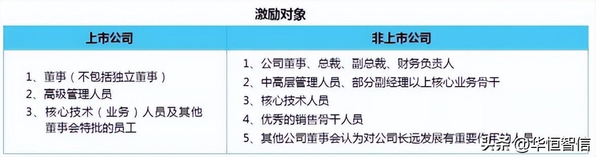 某电力企业上市前明确股权激励范围项目纪实