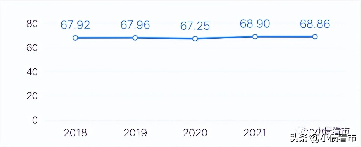 昆明被降为三线城市了吗,昆明城投危机