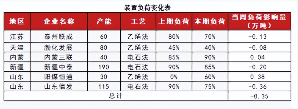 烧碱会腐蚀pvc管吗,pvc降价对烧碱影响
