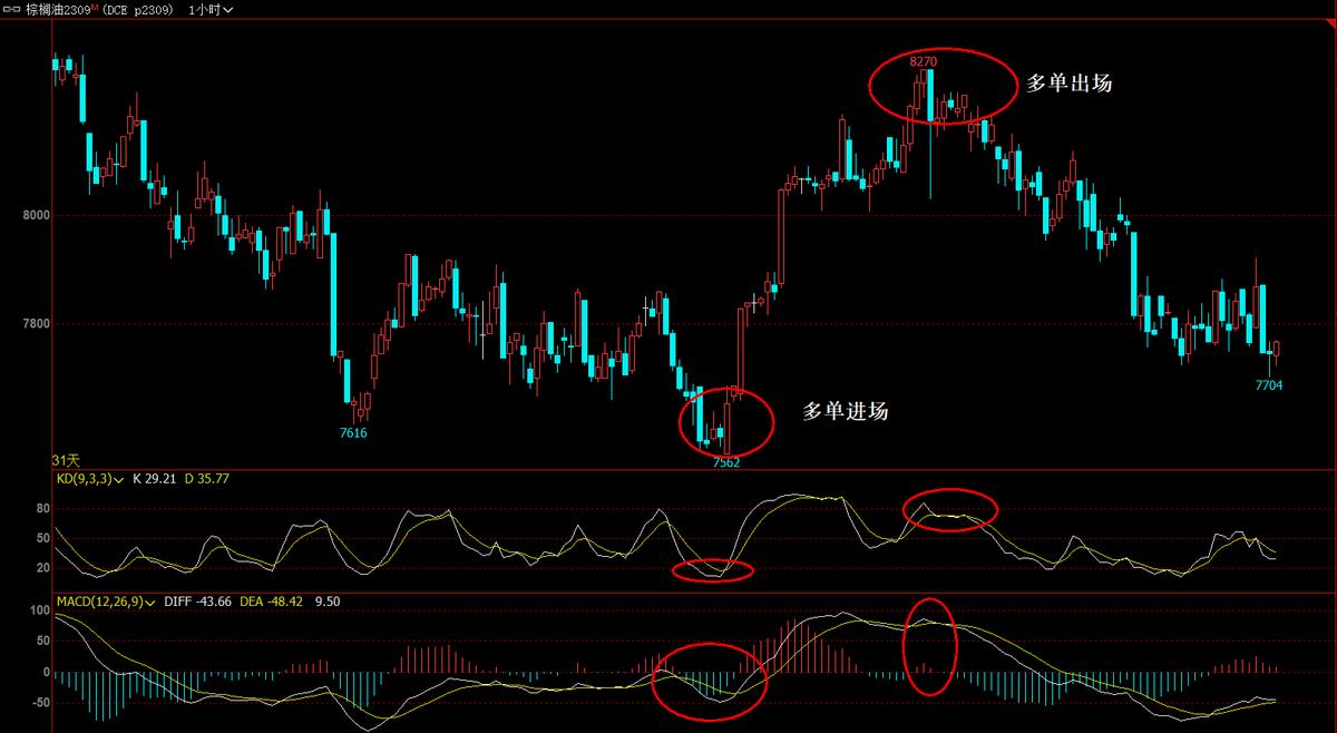 手把手教你建立交易系统,如何构建交易系统视频
