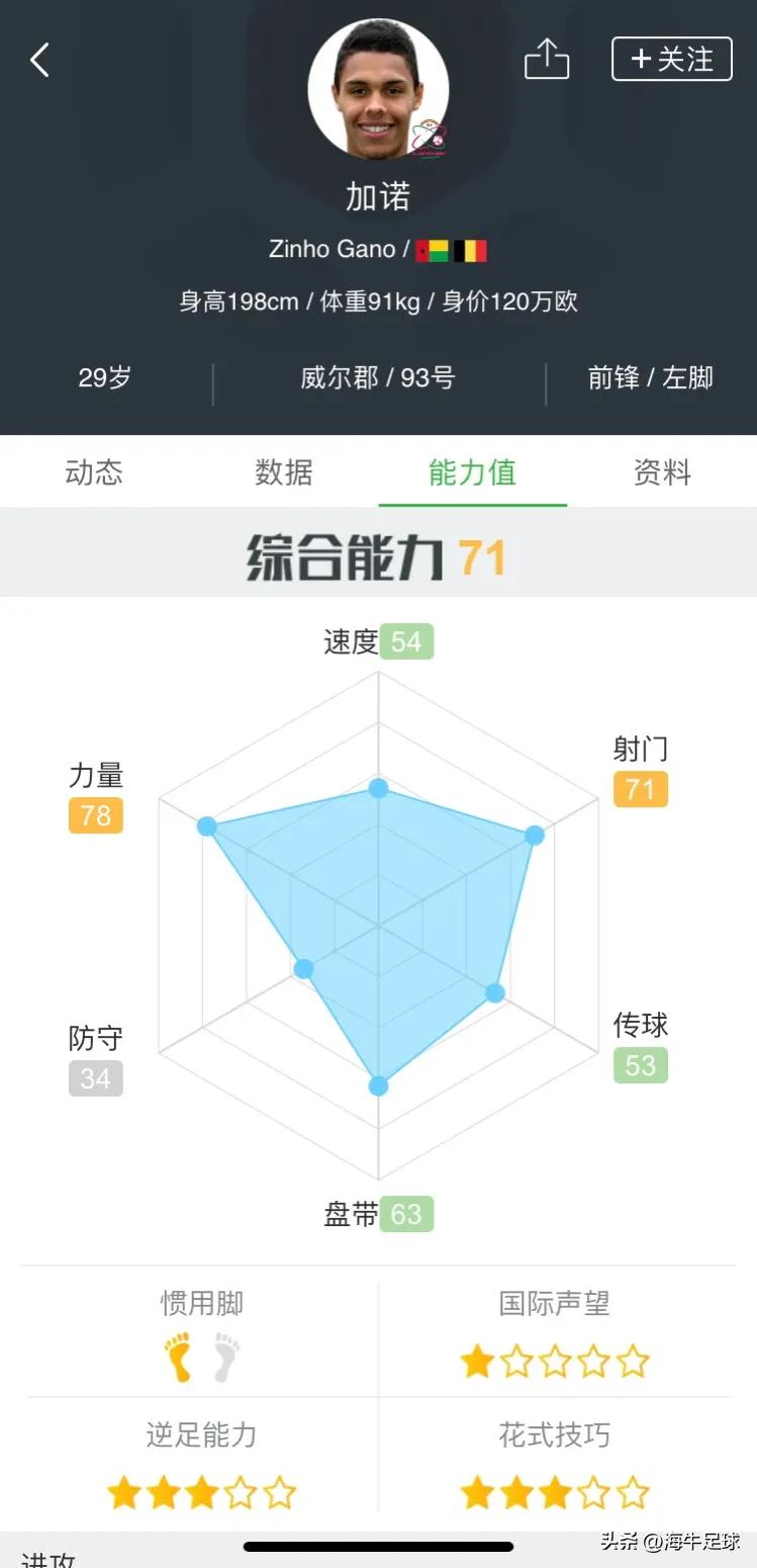 泰山队引援喀麦隆国脚,28岁国脚有望加盟泰山