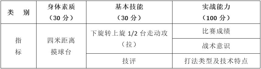 2021湖南工艺美术职业学院考什么,湖南工艺美术职业学院单招招生表