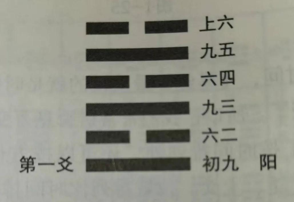 周易卦象合集解读书籍,读周易看卦象