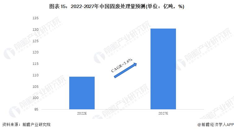 2021年固废行业报告,固废行业前景分析