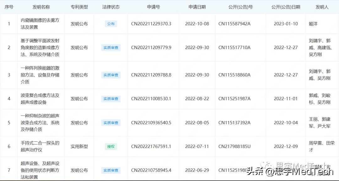 飞依诺彩超多少钱一台,飞依诺上市情况