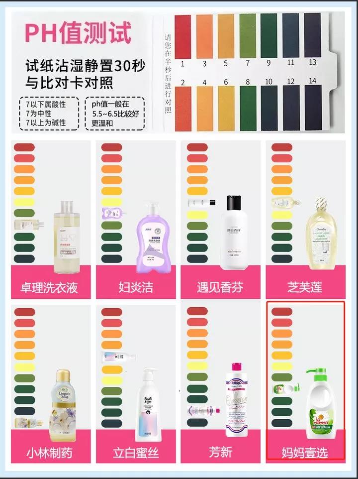 平价好用的内衣洗衣液怎么选,柚诺抑菌护理洗衣液评测