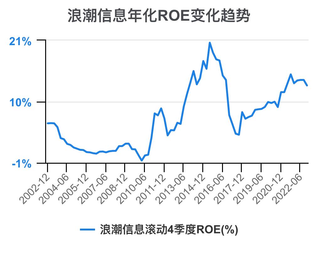 5分钟看懂浪潮股票,一次看懂3大财务报表
