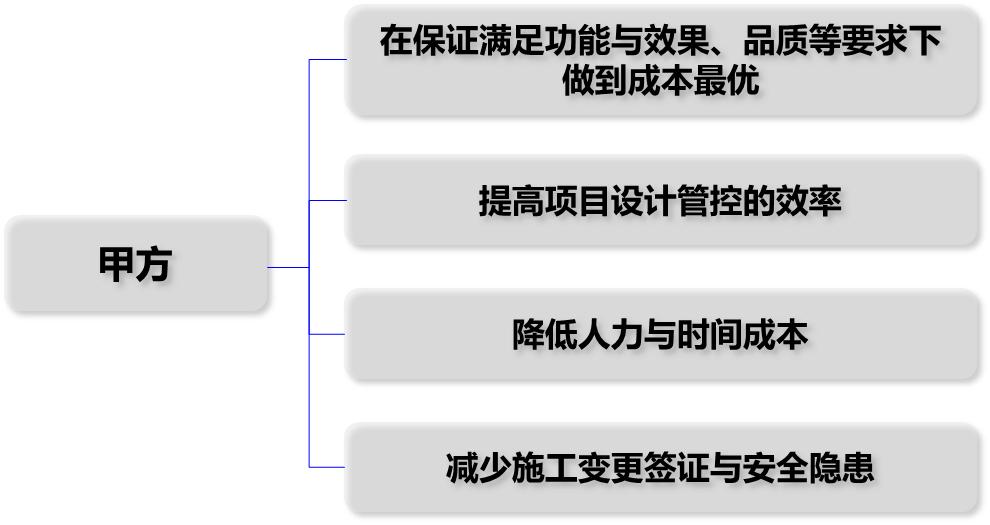 建筑铝板幕墙成本控制,幕墙工程设计优化