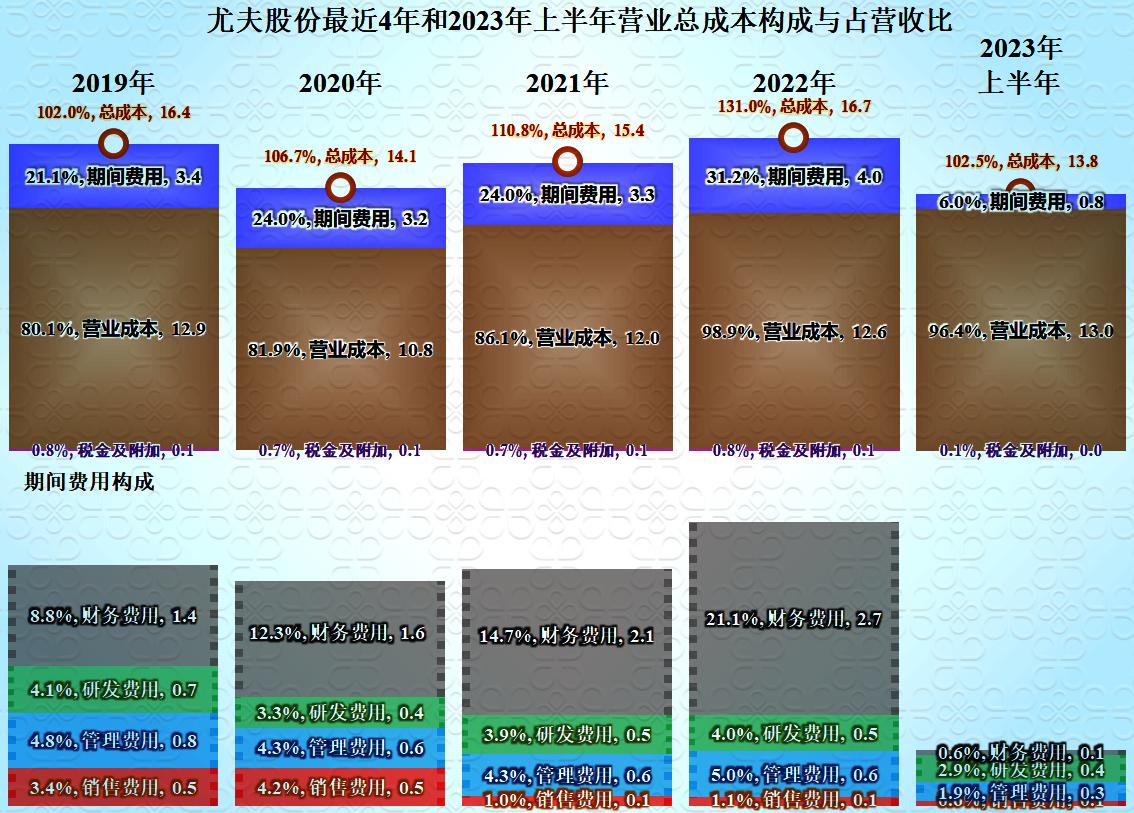 尤夫股份最新信息,尤夫股份2023年目标价