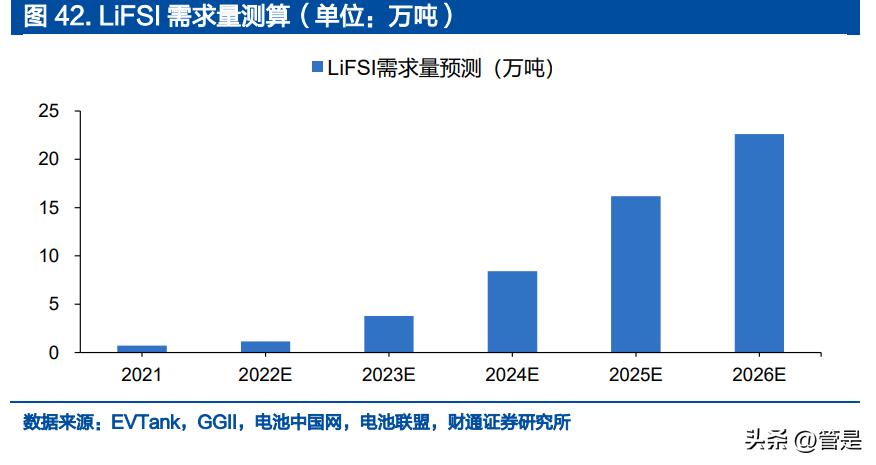 凯盛新材氯化亚砜产能扩产,凯盛新材的氯化亚砜主要做什么