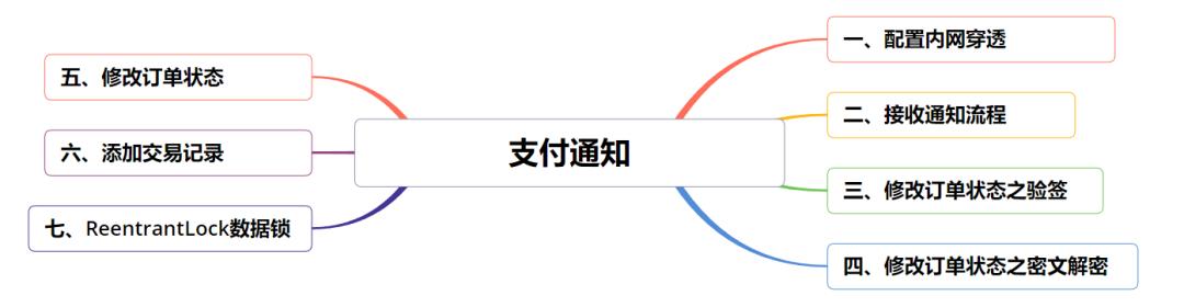 互联网大厂必学技能,互联网大厂要求掌握的技能