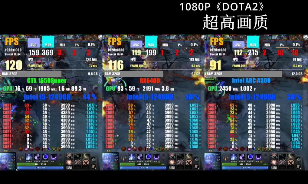 千元亮机卡的对比|RX6400，IntelArcA380，GTX1650谁真香之选？