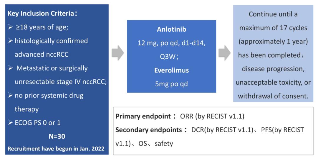 上海肿瘤医院泌尿外科张海梁排名,张海梁医师谈肾癌