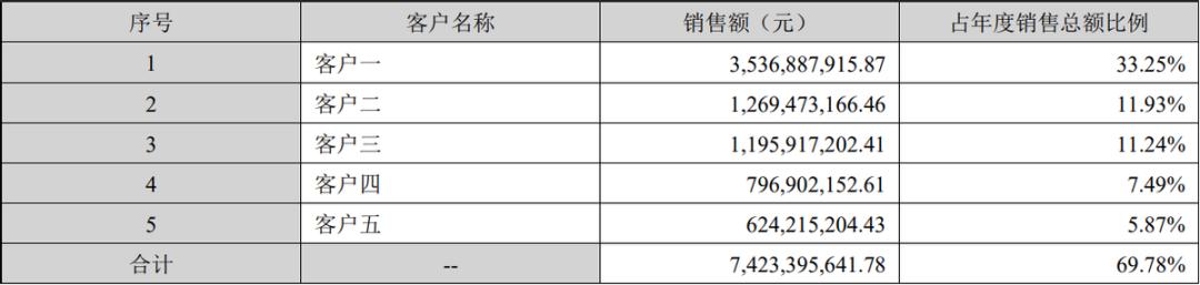 晶盛机电后市分析,晶盛机电基本面分析