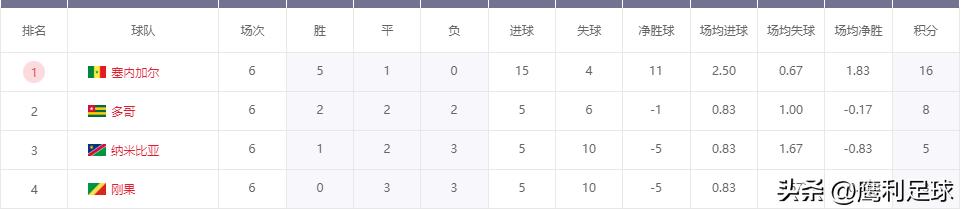 2022卡塔尔世界杯中国vs越南,2022卡塔尔世界杯赛程表前16名