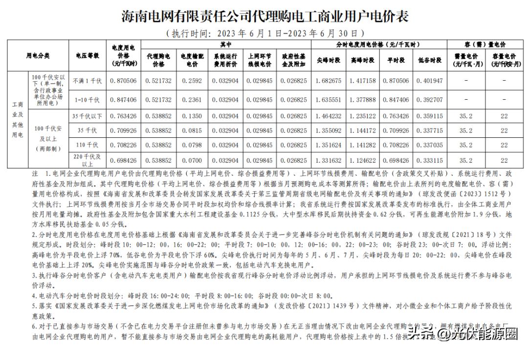 电力公司代理购电价格表解读,电网企业代理购电电价查询