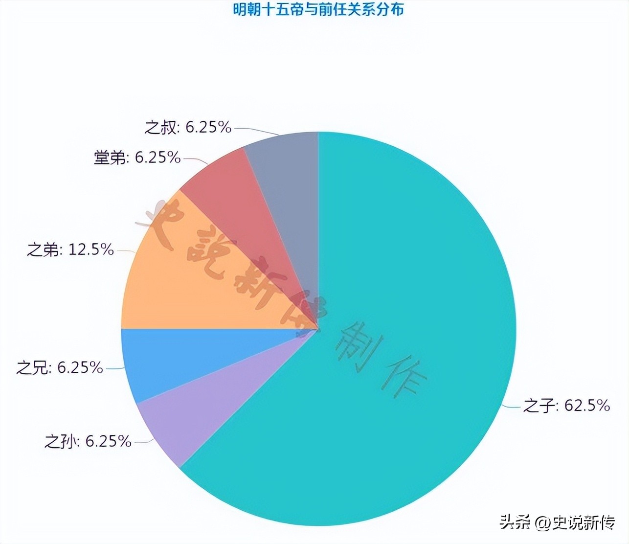 读图识中国内容总结,大明16帝能力排名