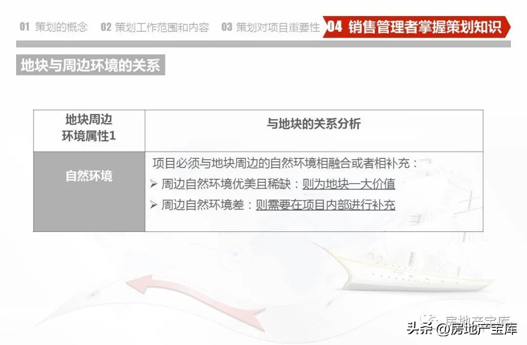 房地产营销策划知识培训,房地产营销策划的课程内容