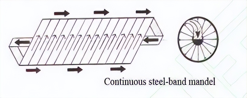 复合材料加工设备展览会2003,复合材料缠绕成型国内外发展情况