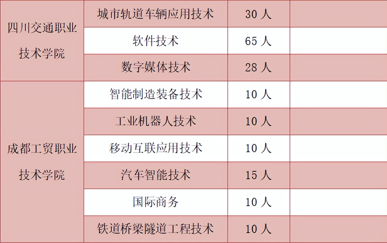 中职→硕士！中职生也能考大学，职教升学成就出彩人生