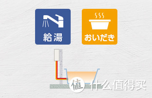 日本进口林内热水器价格,林内燃气热水器怎么选购