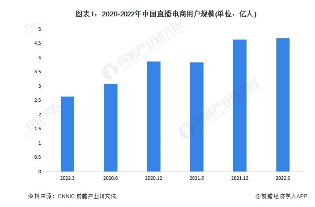 2022年电商有什么变化,2023年电商真实情况