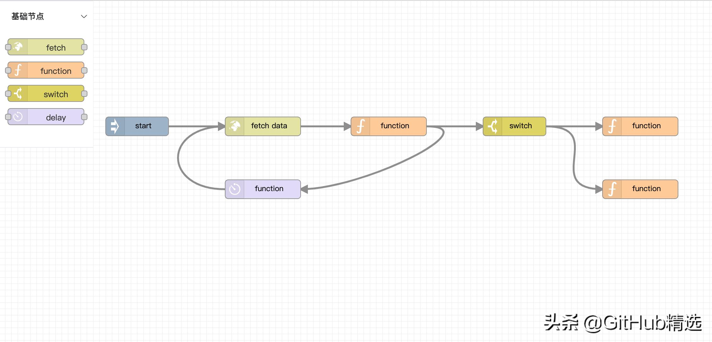 可编辑流程图框架,流程编辑框架