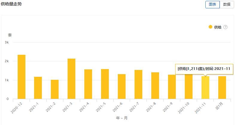 大连租赁价格一览表,大连开发区租赁市场