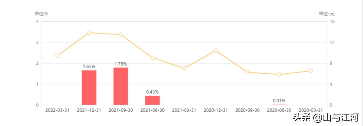 好股分享行情分析,好股分享