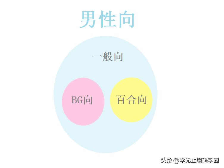 女性向的玄幻修仙小说,女性向小说