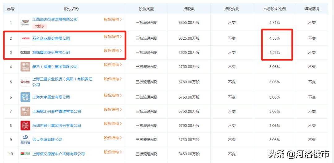 洛阳王城桥北建业洛神广场,洛阳建业洛神广场最新消息