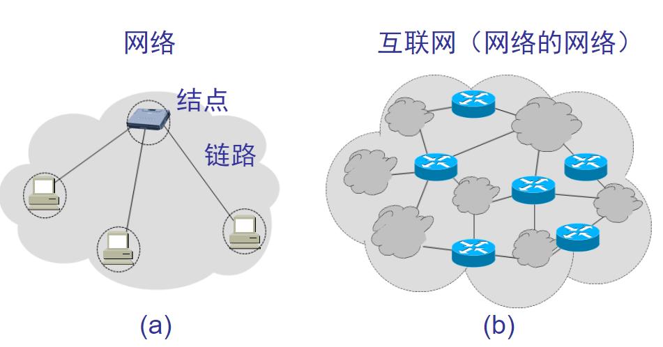 计算机网络概述视频,计算机网络概述及网络设备