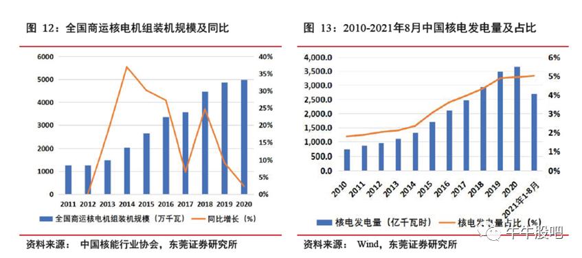 俄乌冲突升级，国常会促进核电之中国广核（003816）（2）