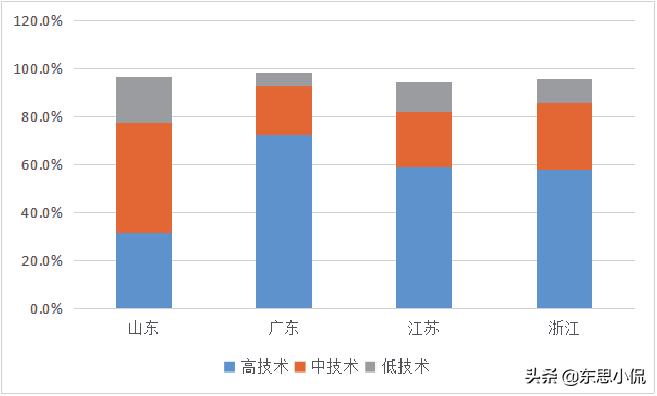 浙江制造业企业100强,浙江制造业500强名单