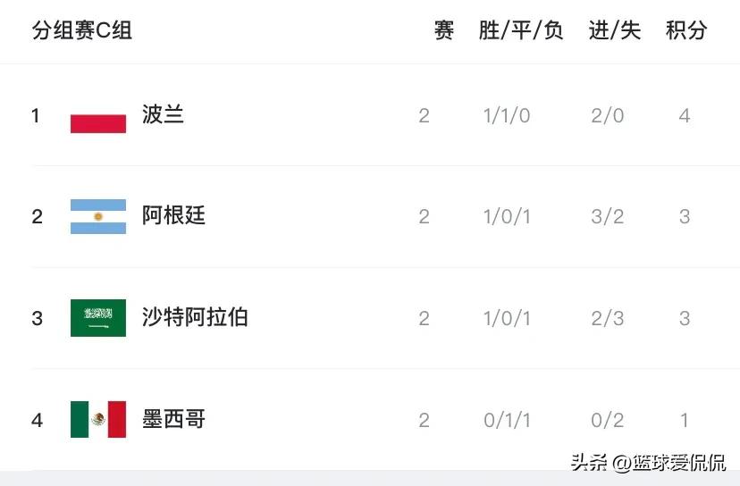 16强集锦西班牙摩洛哥葡萄牙瑞士,德国7-5淘汰阿根廷