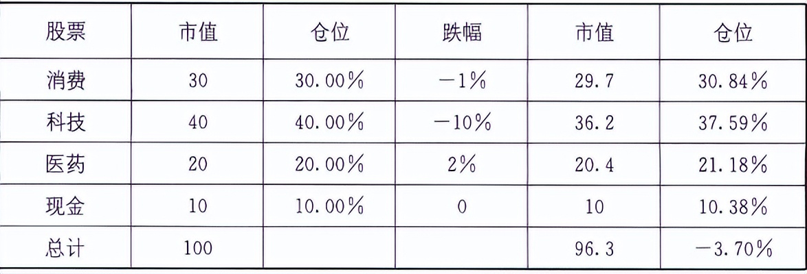 宇哥赚钱经验分享,宇哥投资