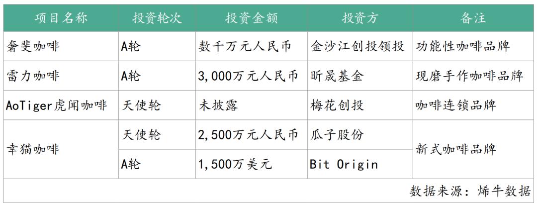 瑞幸供应链商业模式,瑞幸咖啡供应链管理模式