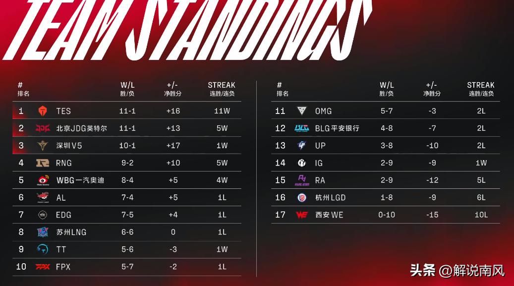 smlz厄斐琉斯五杀rank,韩服smlz新套路