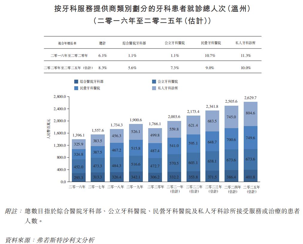 温州最大口腔医院,温州最大的民营牙科医院