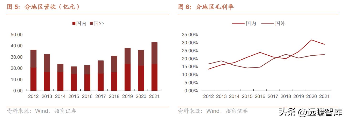 钱江摩托发展前景怎么样,钱江摩托深度分析