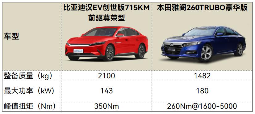 为什么国产汽车比不上国外,为啥国产不如进口