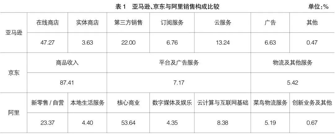 阿里京东拼多多分析报告,2022阿里京东拼多多营收