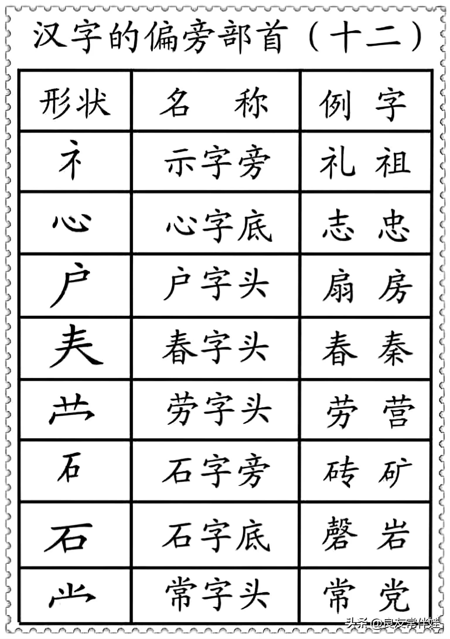 偏旁部首练字笔顺讲解,一年级偏旁部首练字正确笔顺练习