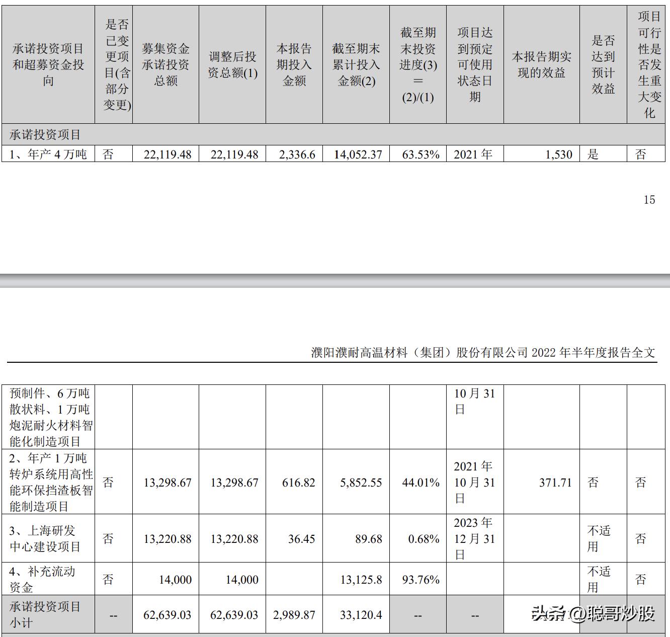 聪哥实盘:2023年金股1号,赠予有缘人,修订版
