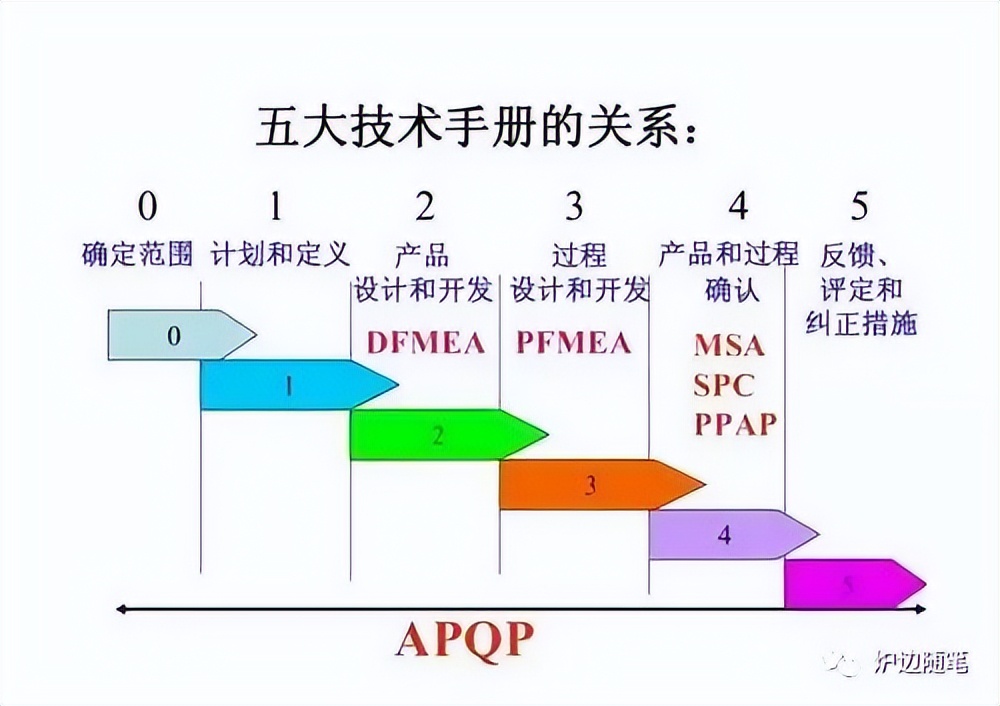 如何做质量先期策划,供应商先期质量策划