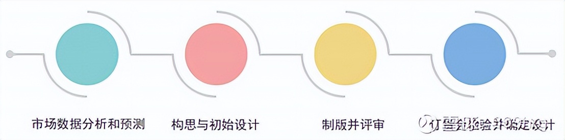 公司万字深度:高尔夫服装龙头比音勒芬