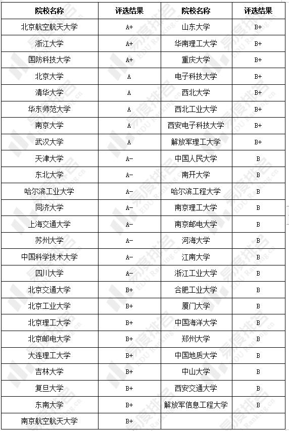 软件工程就业前景咋样啊,今年软件工程就业前景咋样