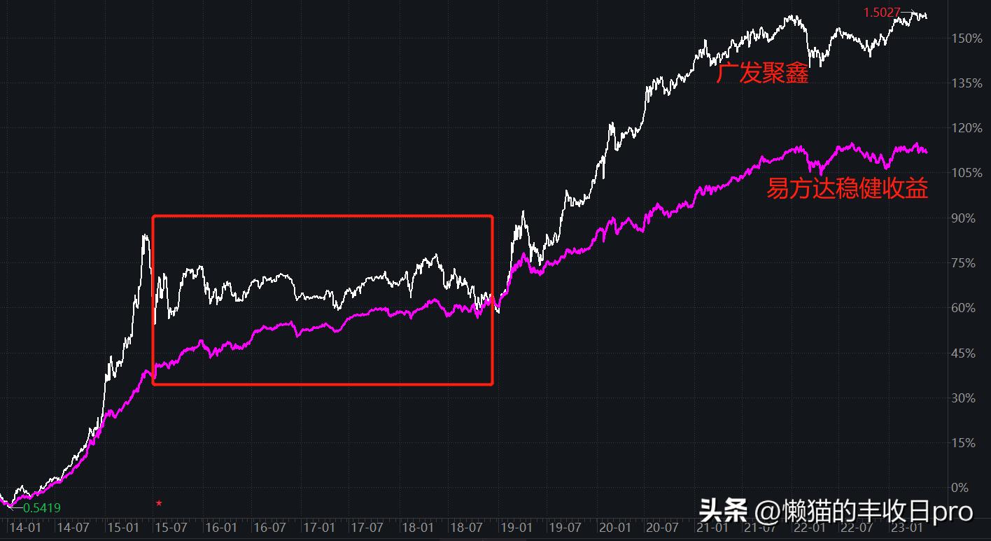 纯债基最近连跌的原因,哪个债基爆雷了一天跌多少
